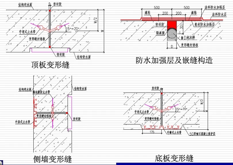 长白变形缝防水